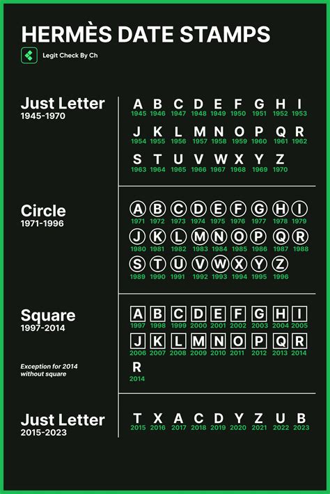 how to read hermes date stamp